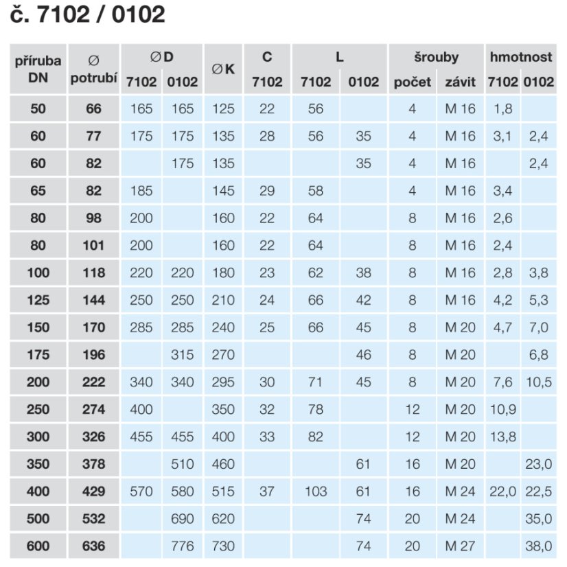 DVOUKOMOROVÁ SPECIÁLNÍ PŘÍRUBA PRO LITINU č.7102 - Dimenze 7102: 250/273-274
