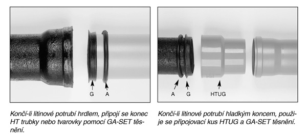 HTUG přechod LITINA/PLAST 110, bez těsnění