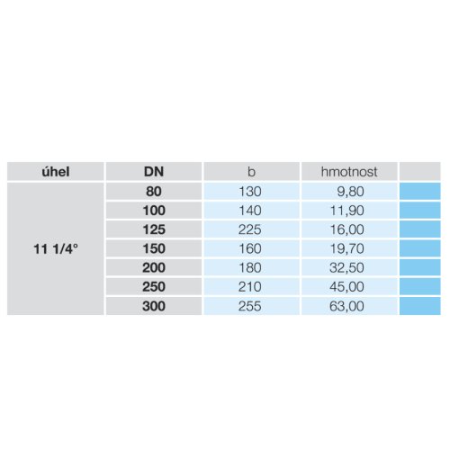 PŘÍRUBOVÉ KOLENO Q 11 1/4° č.8541