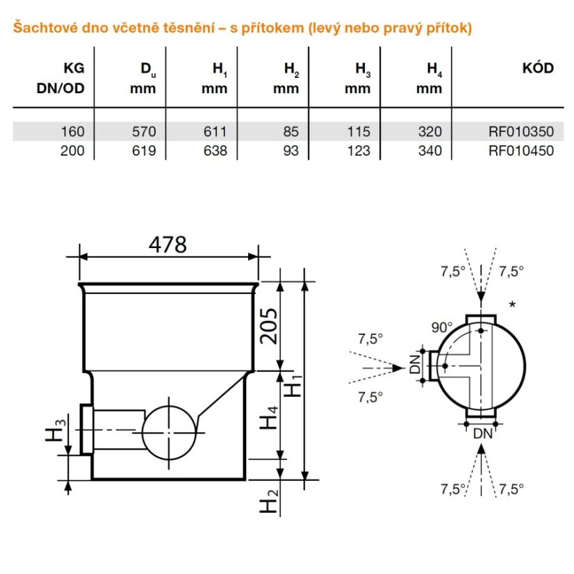 Dno šachtové s přítokem typ T - Tegra Ø 425