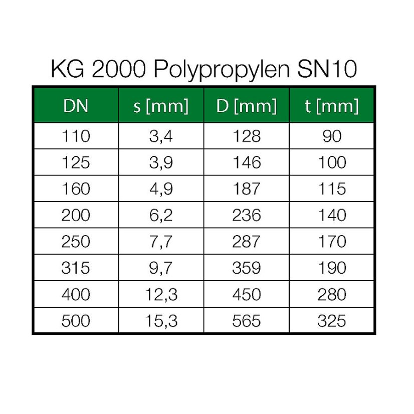 KG 2000 KGEM trubka s hrdlem DN500 PP SN10 - Délka potrubí: 1 M