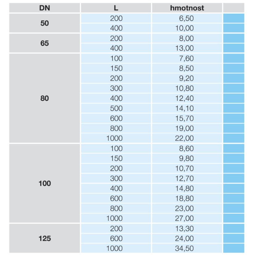 DVOUPŘÍRUBOVÝ KUS FF č.8500 - Dimenze FF-kusu č.8500: 250/800
