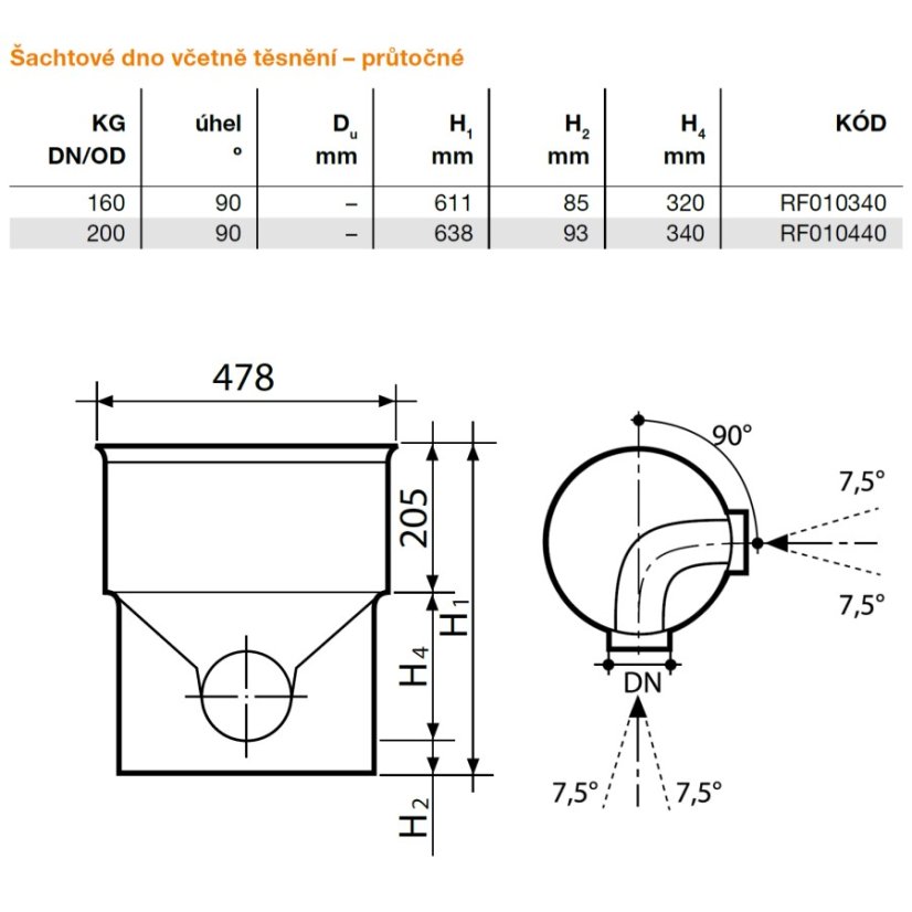 Dno šachtové průtočné 90° Tegra Ø 425