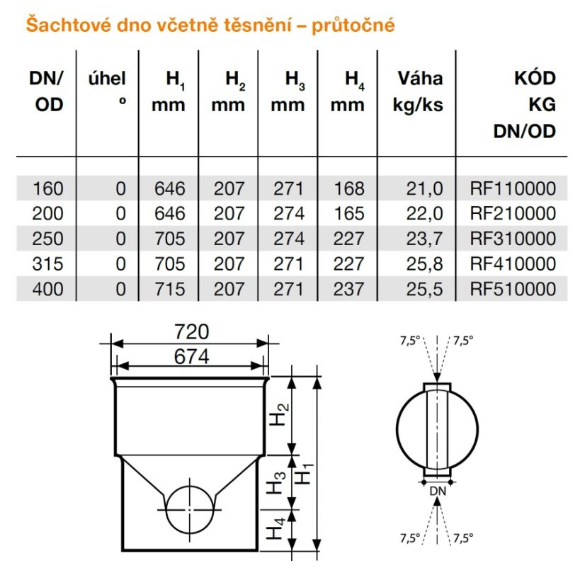 Dno šachtové přímé Tegra Ø 600 LC