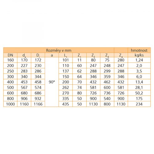 INCOR PP odbočka pro INCOR - 90° - Odbočka: 250/250