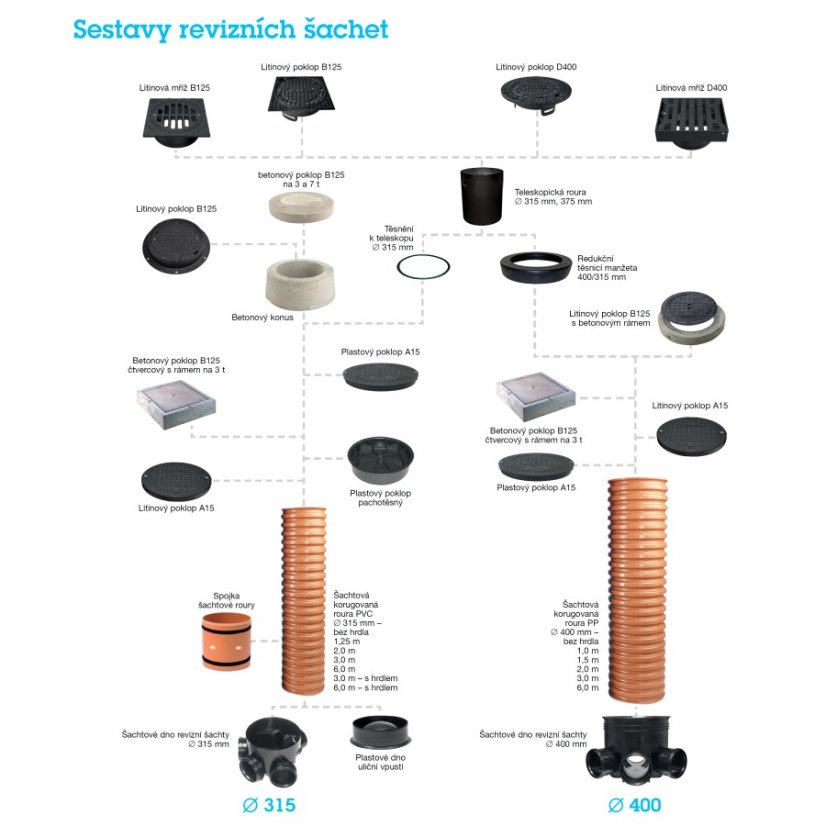 Betonový poklop čtvercový s rámem, na šachtu Ø 400