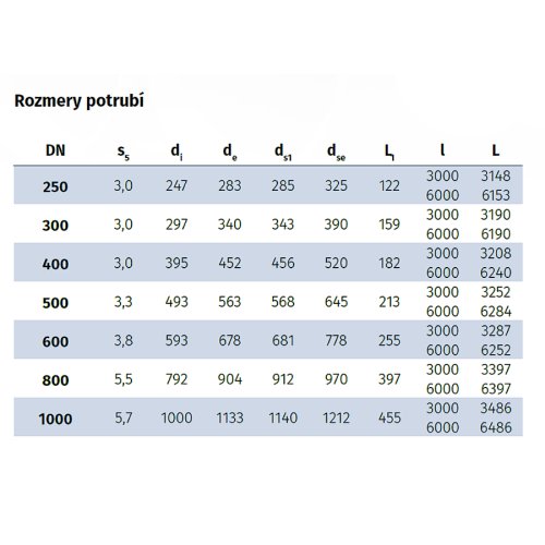 ULTRA COR PP SN12 délky 6m
