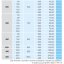 PŘÍRUBOVÝ T-KUS č.8510 - Dimenze 8510: 80-80 4díry