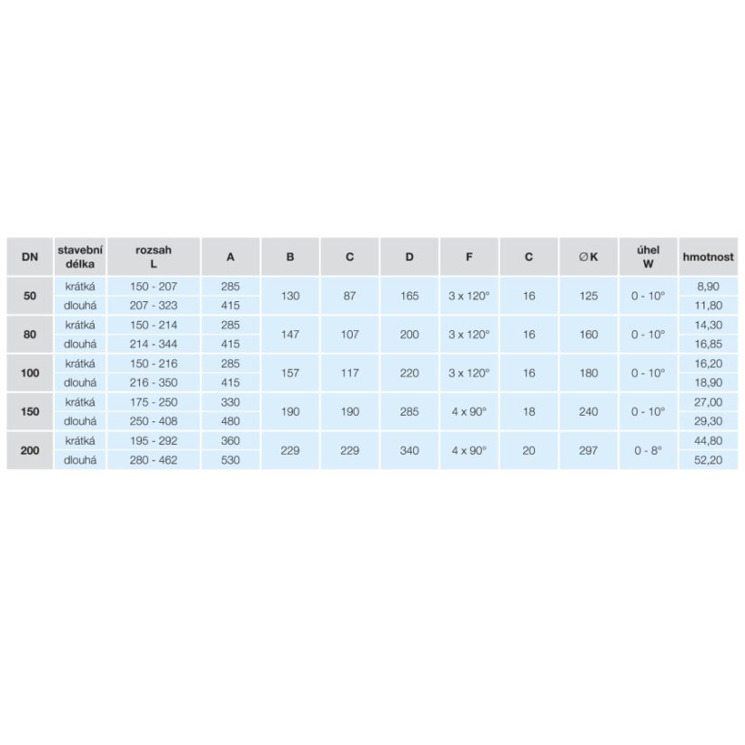 TVAROVKA VARIO KRÁTKÁ č.8010 - Dimenze 8010: 80