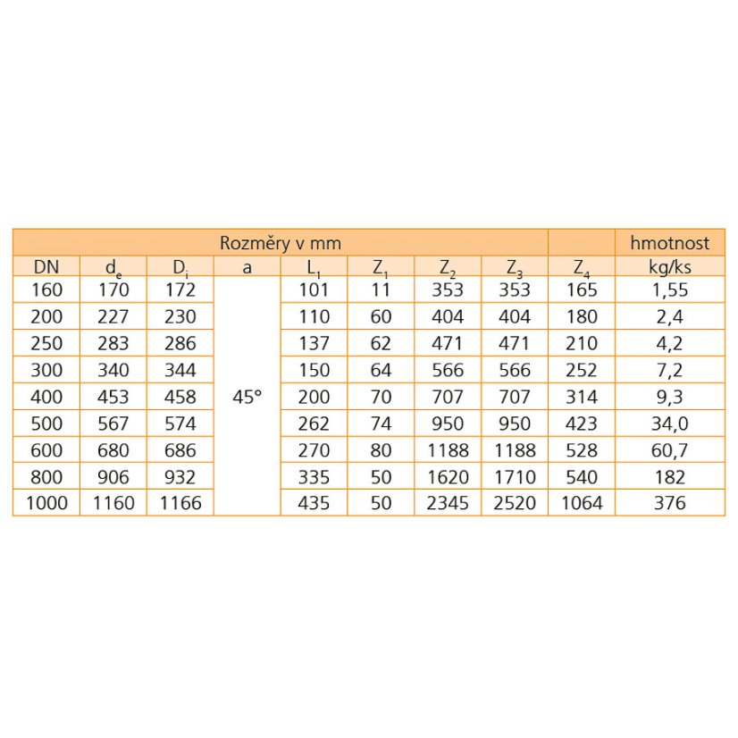 INCOR PP odbočka pro INCOR - 45° - Odbočka: 250/250