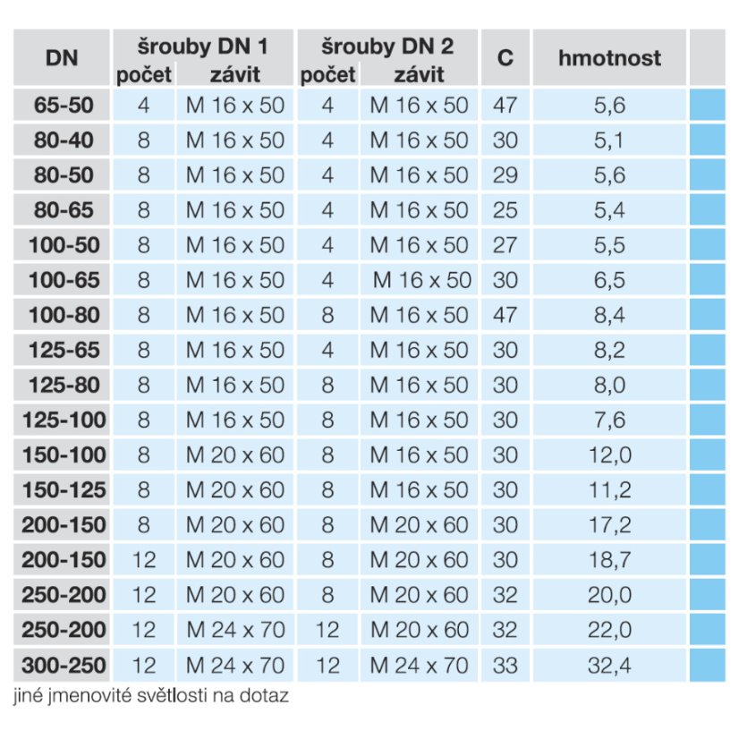 REDUKČNÍ PŘÍRUBA XR "TYP A" č.0801 - Dimenze XR-A: 80/65
