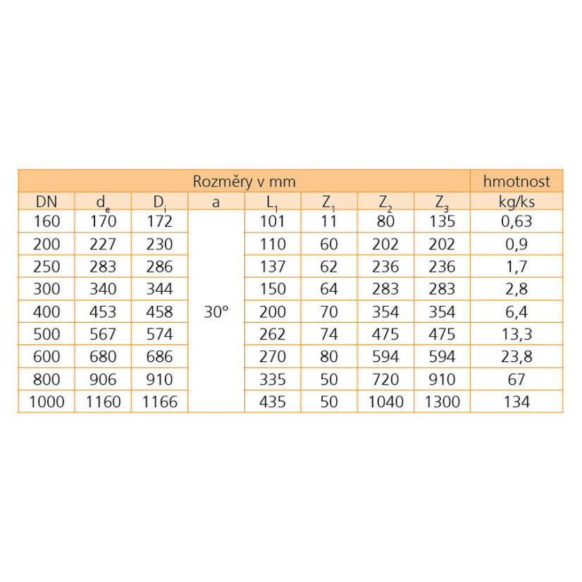 INCOR PP koleno 600 - Úhel kolene: 30°