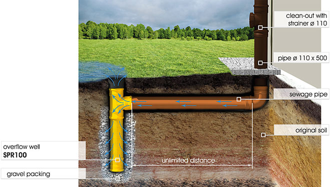 Vsakovací vpusť s plastovou mřížkou 150 × 150 mm a boční odbočkou