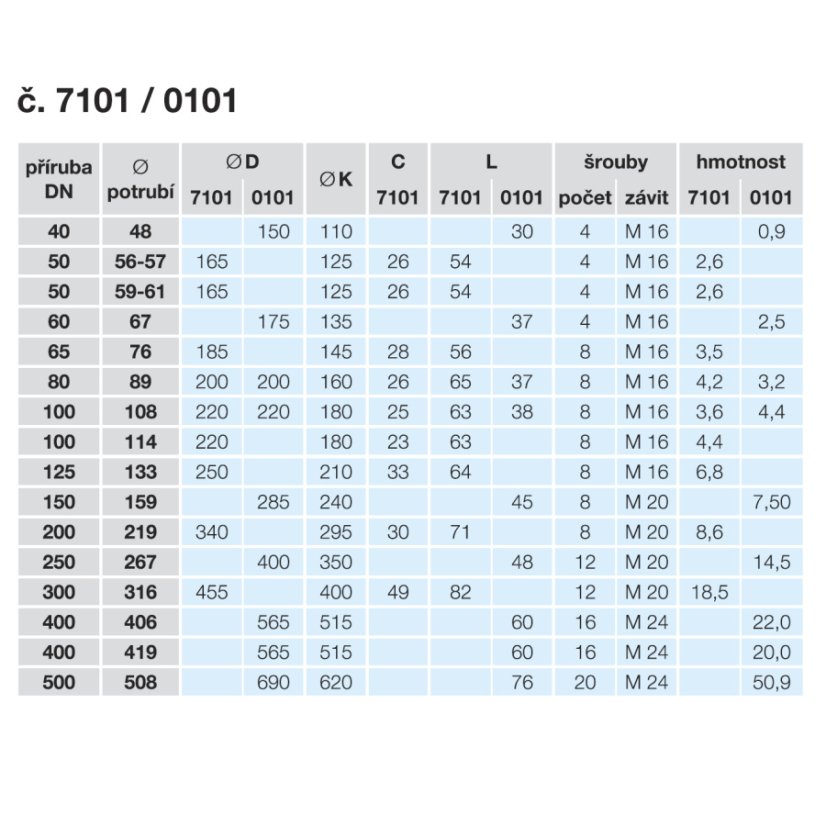 DVOUKOMOROVÁ SPECIÁLNÍ PŘÍRUBA č.7101 - Dimenze 7101: 100/108