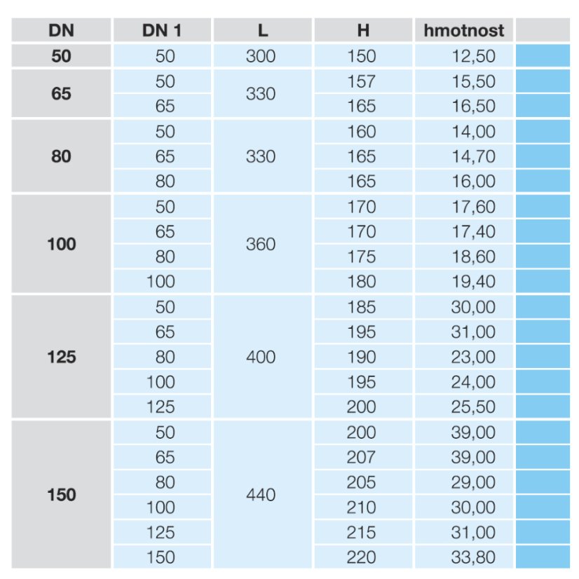 PŘÍRUBOVÝ T-KUS č.8510 - Dimenze 8510: 80-80 4díry