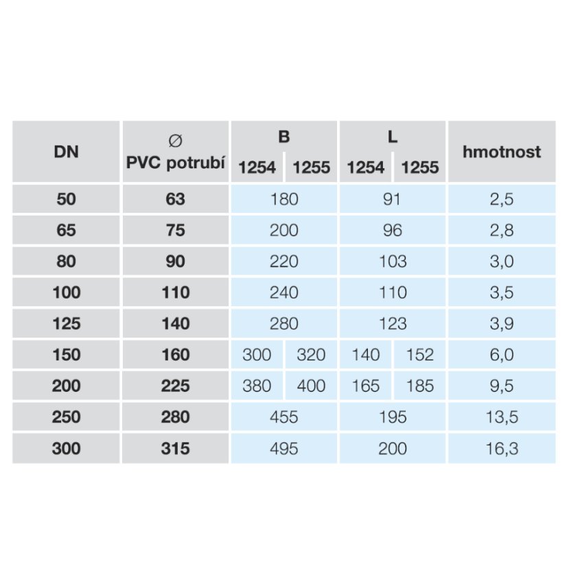JIŠTĚNÍ PROTI POSUNU č. 1254, č. 1255 PN10, PN16 - Dimenze jištění: 225 PN10