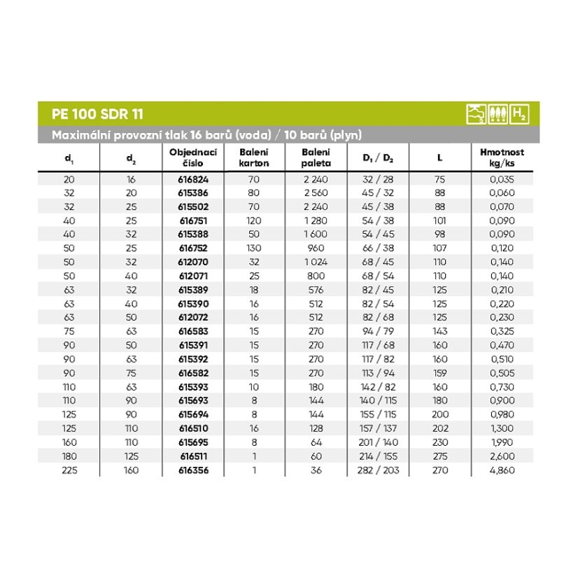 REDUKCE - MR - REDUKCE FRIALEN d1 - d2: 32 - 25