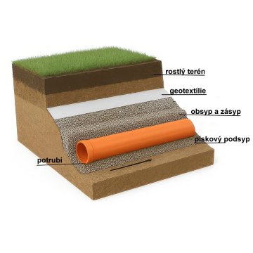 POTRUBÍ KG - POKLÁDKA TRUBEK