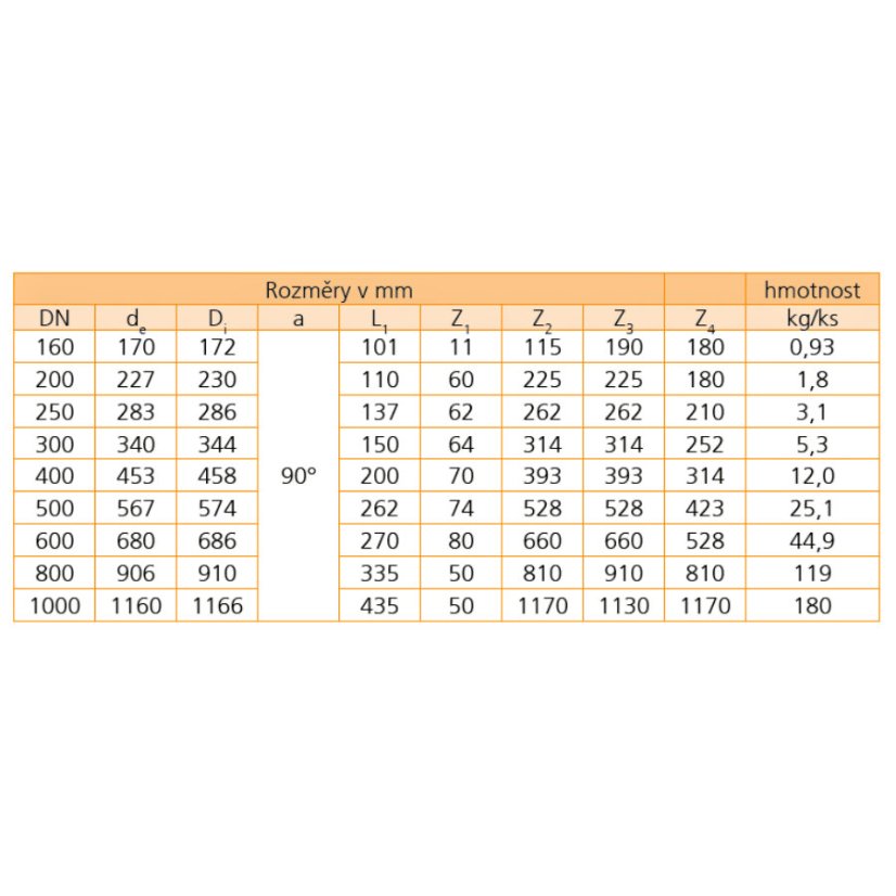INCOR PP koleno 600 - Úhel kolene: 30°
