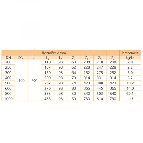 INCOR PP odbočka pro KG - 90° - Odbočka: 600/160