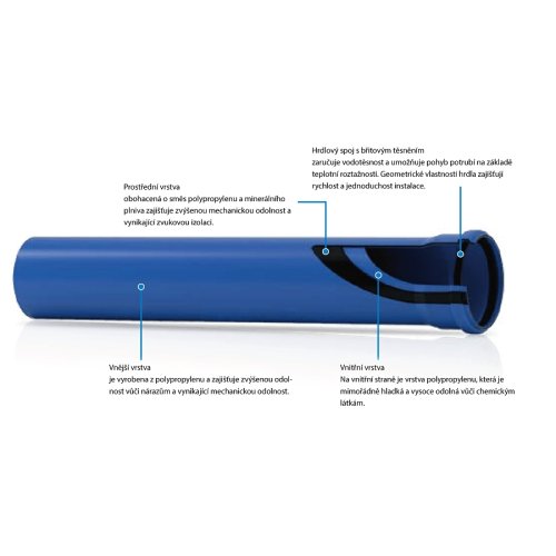 TRIPLUS odhlučněná