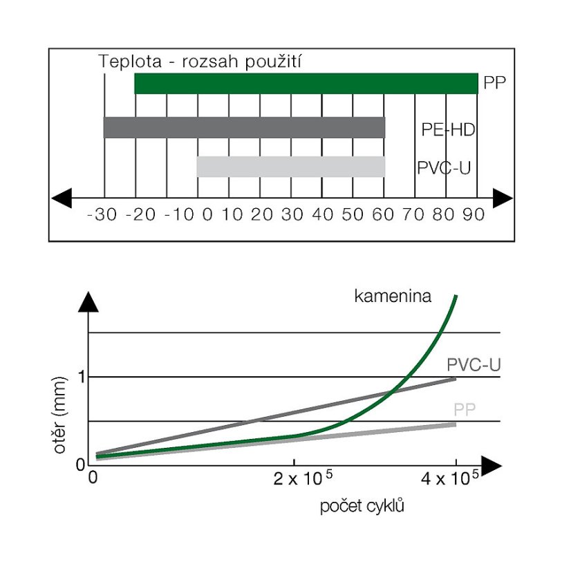 KG 2000 KGEM trubka s hrdlem DN500 PP SN10 - Délka potrubí: 1 M