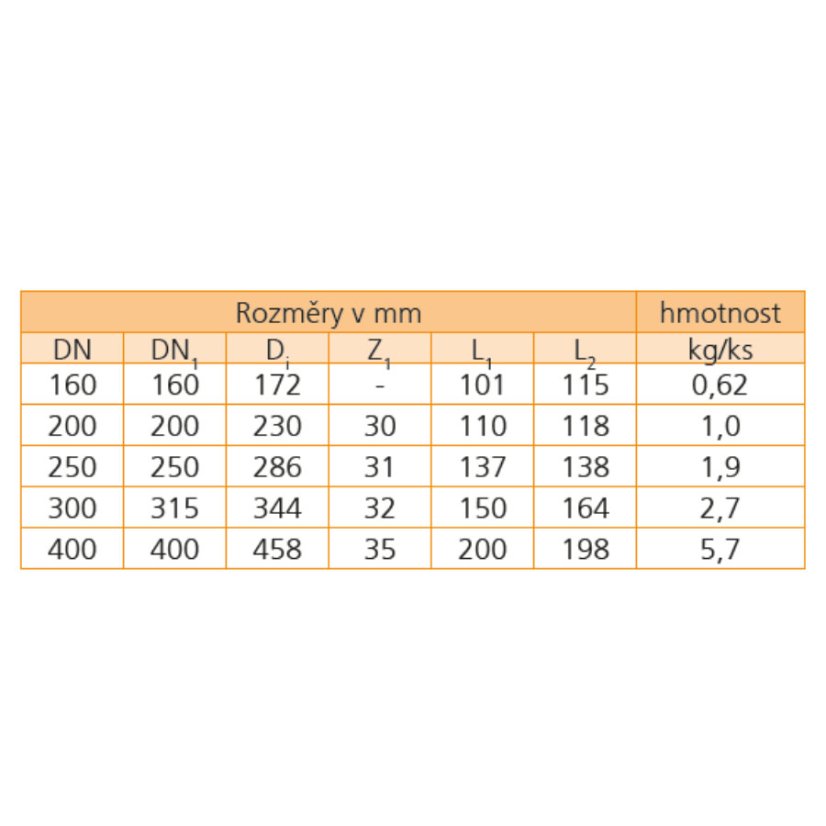 INCOR PP přechod do hrdla KG - Přechod PP/KG: 160/160