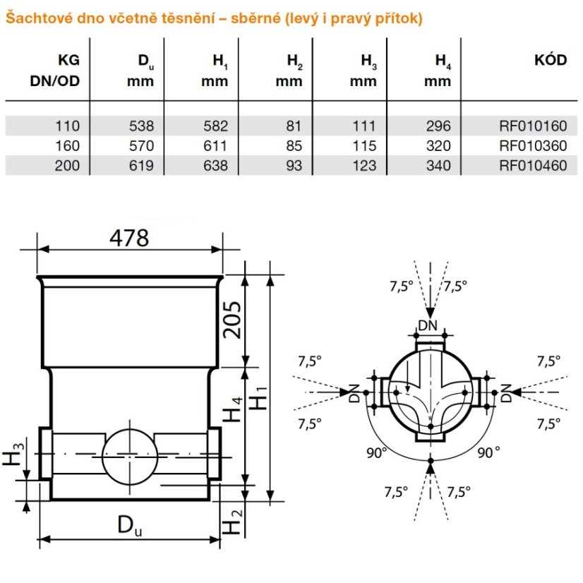 Dno šachtové sběrné typ X - Tegra Ø 425