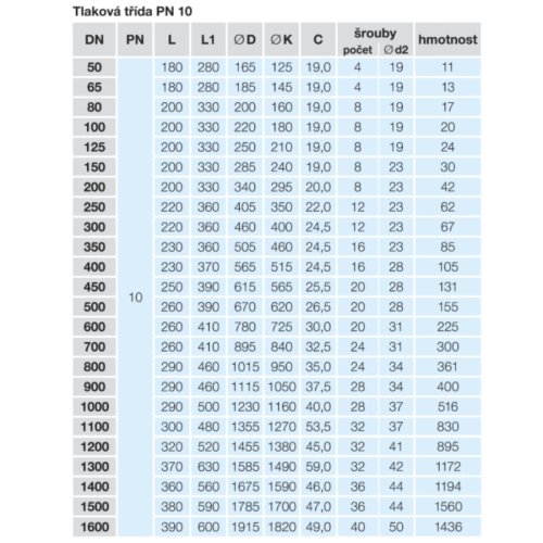 MONTÁŽNÍ VLOŽKA PN16 č.9810