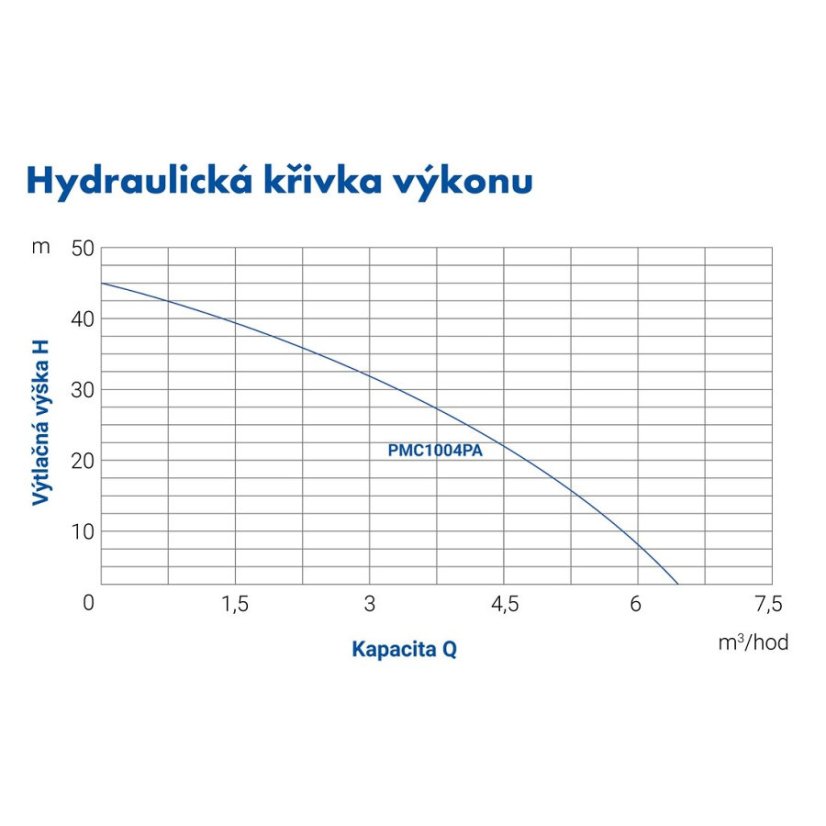 PUMPA blue line PMC1004PA zahradní ponorné automatické čerpadlo