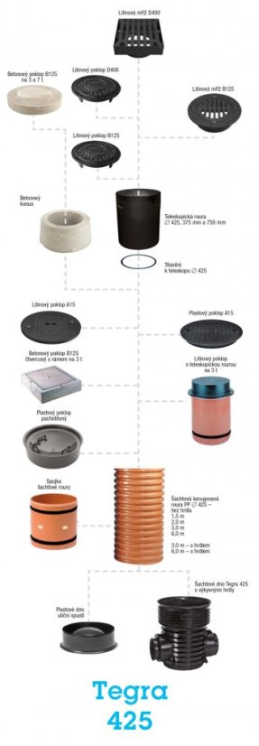 Betonový poklop čtvercový s rámem, na šachtu Ø 425