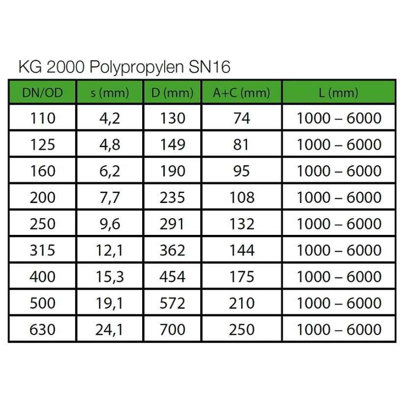 KG 2000 KGEM trubka s hrdlem DN/OD 500 PP SN16