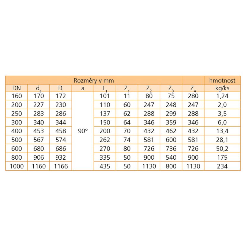 INCOR PP odbočka pro INCOR - 90° - Odbočka: 250/250