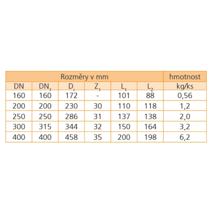 INCOR PP přechod na hladký konec KG - Přechod PP/KG: 200/200