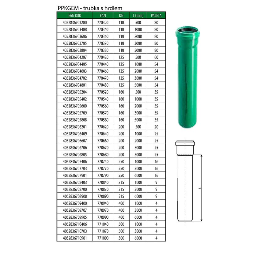 KG 2000 KGEM trubka s hrdlem DN500 PP SN10 - Délka potrubí: 1 M