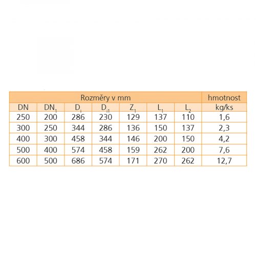INCOR PP redukce - Redukce: DN 400/300
