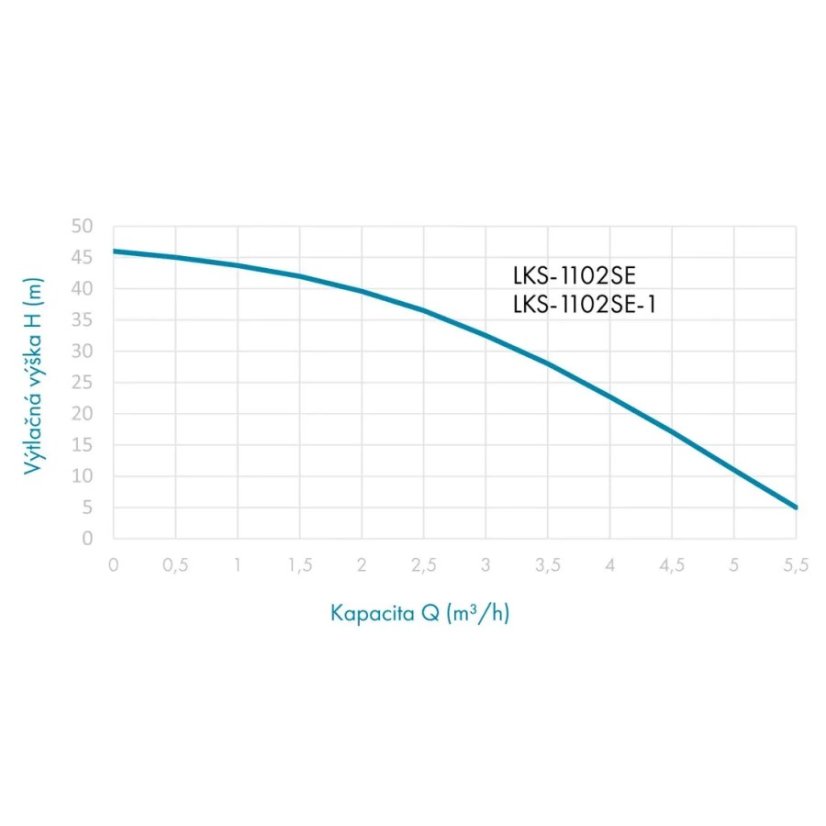 Leo LKS-1102SE zahradní automatické čerpadlo 230V 1,1kW, kabel 15m