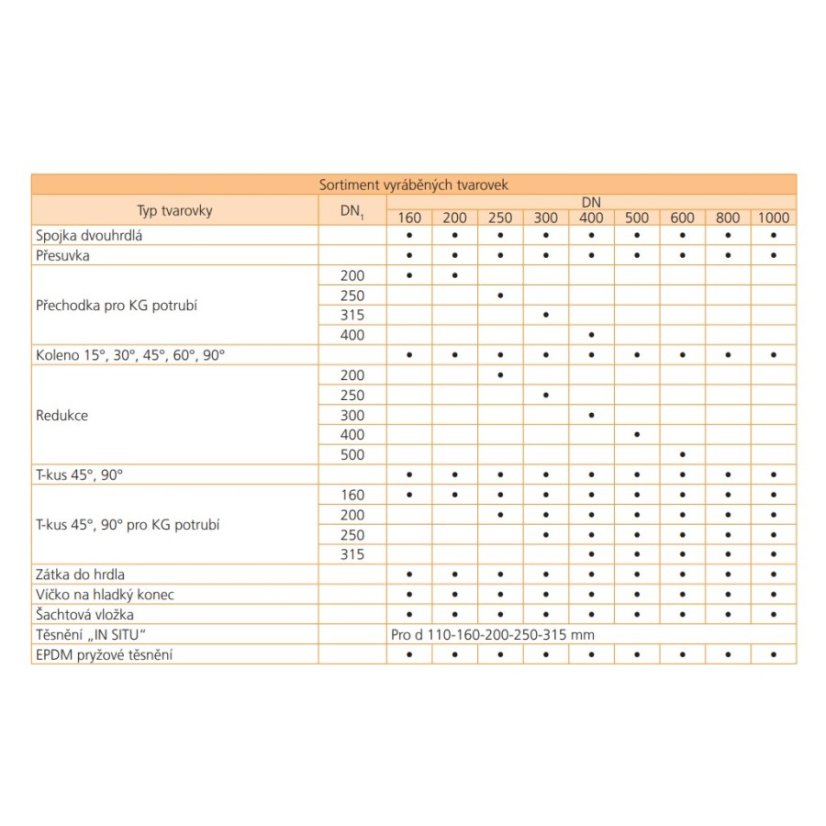 INCOR PP odbočka pro KG - 90° - Odbočka: 500/200