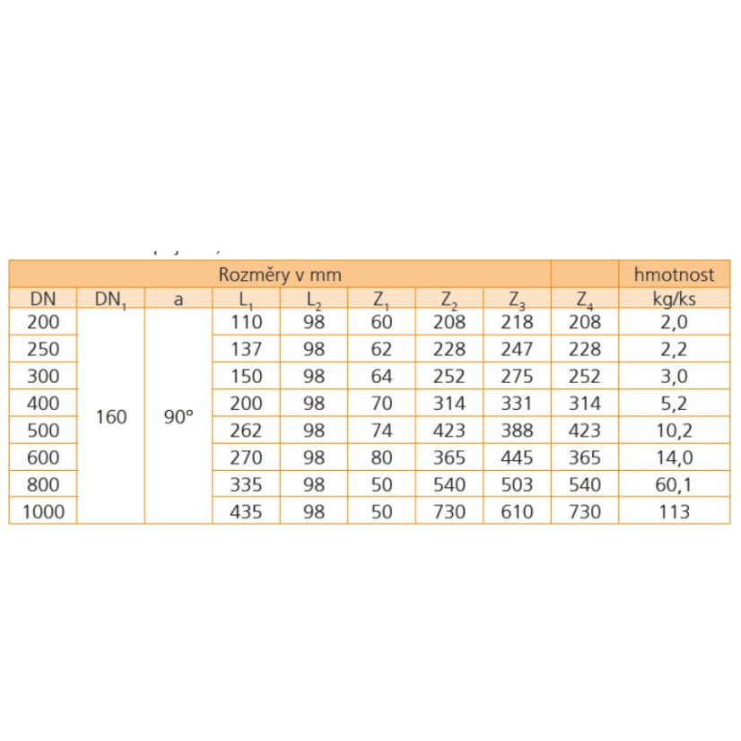 INCOR PP odbočka pro KG - 90° - Odbočka: 600/200