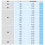 DVOUPŘÍRUBOVÝ KUS FF č.8500 - Dimenze FF-kusu č.8500: 250/800