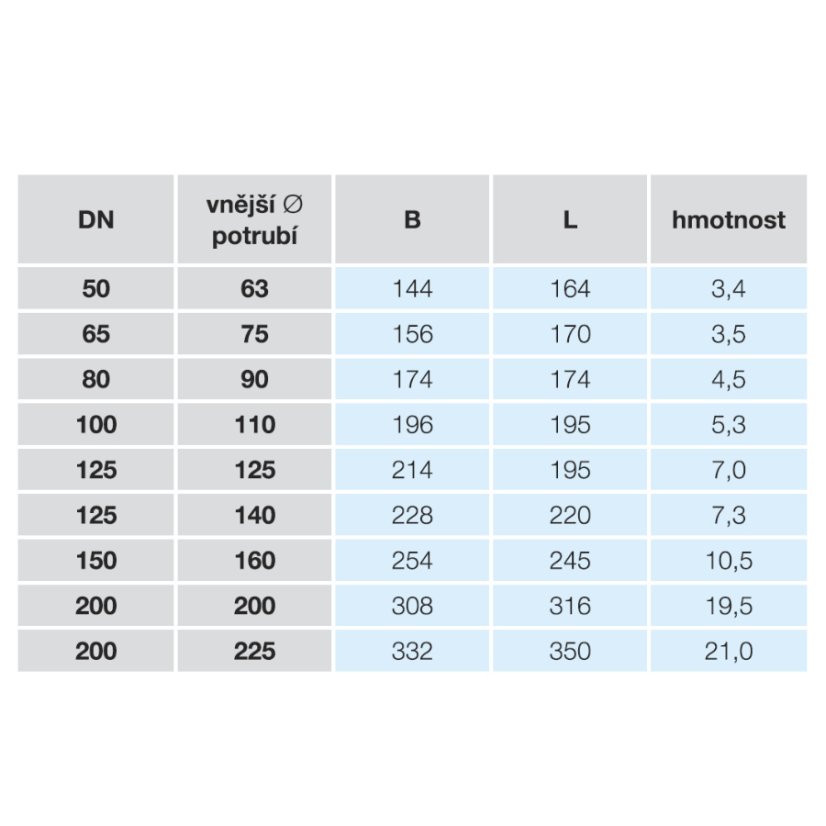 OPRAVNÝ A SPOJOVACÍ KUS PRO PE/PVC POTRUBÍ č.9240 - Dimenze 9240: 50/63