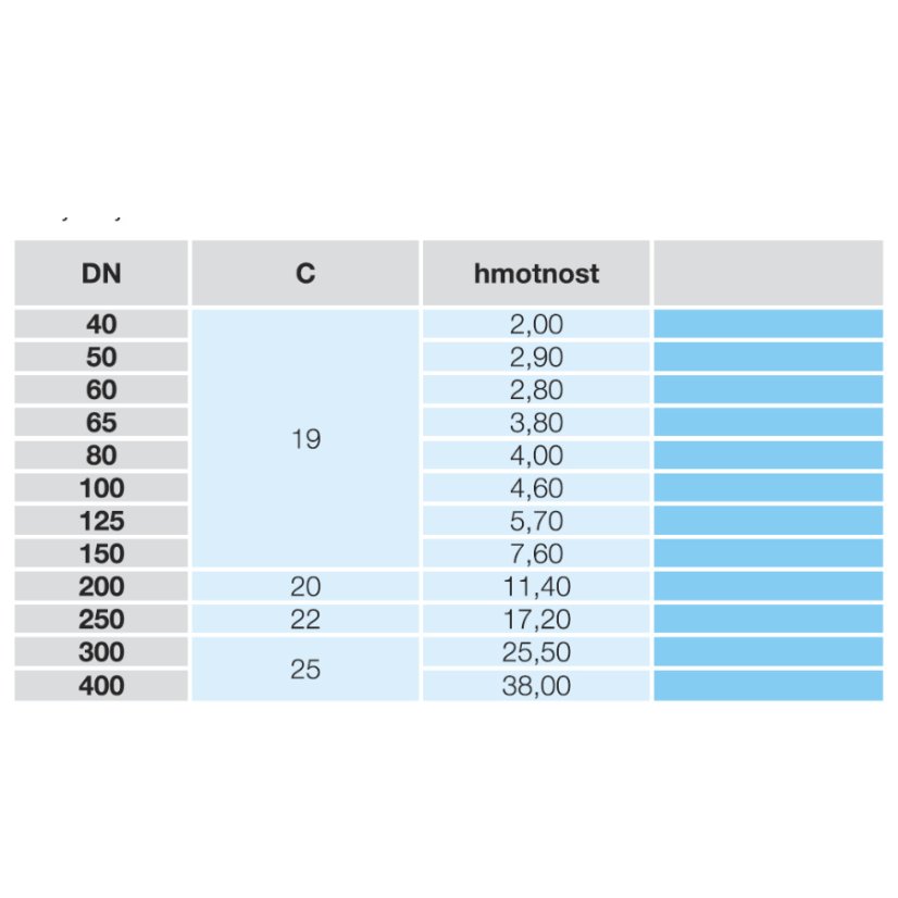 SLEPÁ PŘÍRUBA č.800 - Dimenze: 50