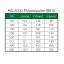 KG 2000 KGEM trubka s hrdlem DN125 PP SN10
