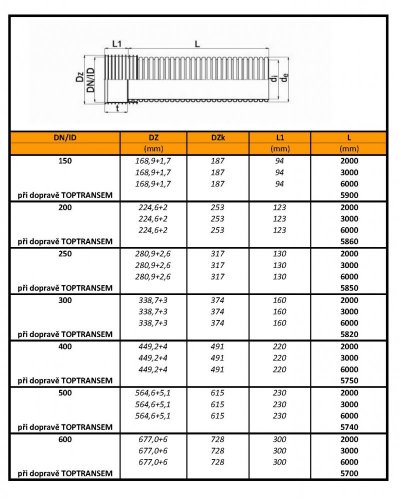 PLASTICOR trubka korugovaná 400, SN8 PP - Délka potrubí: 3 000 mm