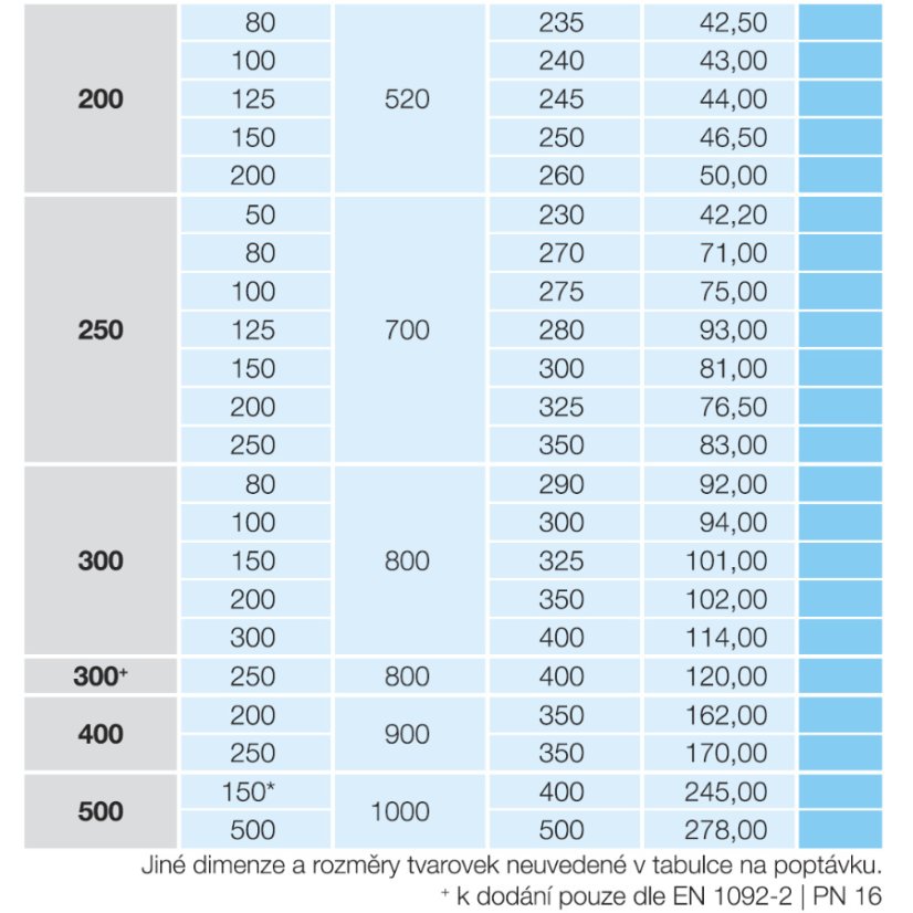 PŘÍRUBOVÝ T-KUS č.8510 - Dimenze 8510: 80-80 4díry