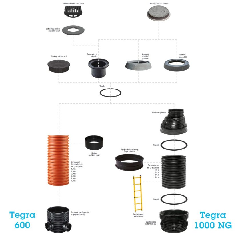 Dno šachtové s přítokem typ T - Tegra Ø 600 LC