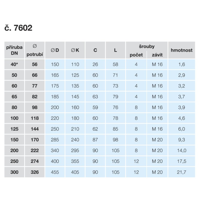 DVOUKOMOROVÁ SPECIÁLNÍ PŘÍRUBA PRO LITINU č.7602 jištěná proti posunu - Dimenze 7602: 60/77