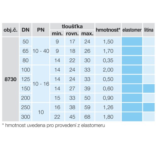 KLÍNOVÝ KROUŽEK PŘESTAVITELNÝ 0°-8° č.8730 - Dimenze 8730: 80